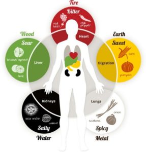 five-element-foods